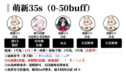 《阴阳师》冰海异客阵容推荐