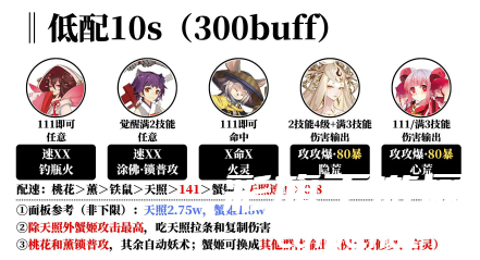 《阴阳师》冰海异客阵容推荐