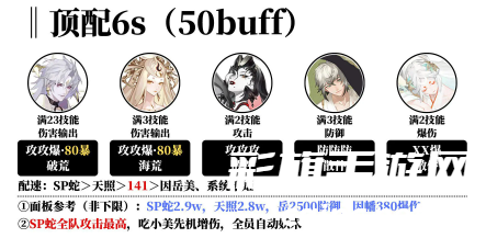 《阴阳师》冰海异客阵容推荐