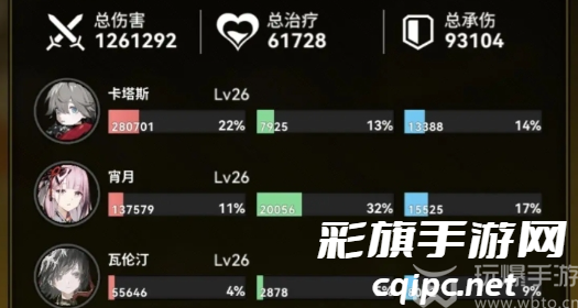 雷索纳斯新手阵容