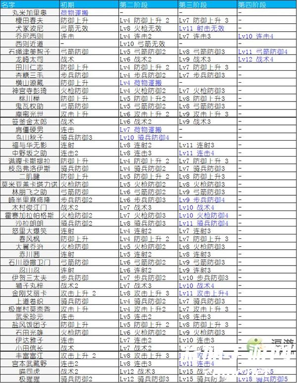 合战忍者村物语全人物技能一览
