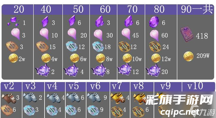 原神饰铁之花突破材料及武器材料获取攻略（全面解析如何获取饰铁之花及武器材料）