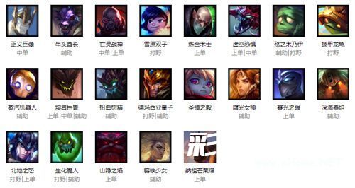 英雄联盟英雄大全资料配图2023版 lol英雄大全技能皮肤图鉴最新[多图]图片4