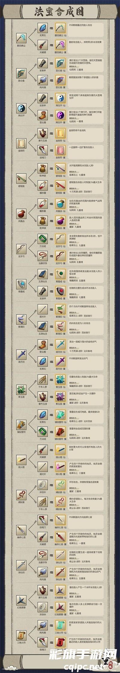 九重试炼合成表2024最新图