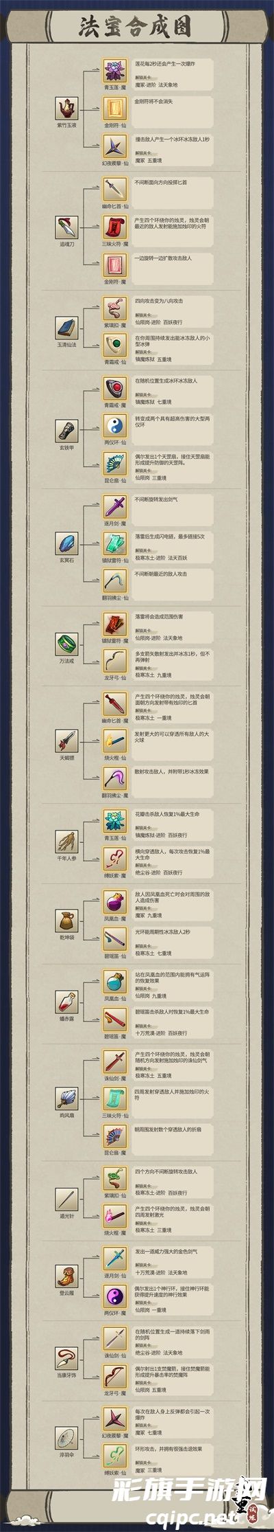 九重试炼合成表2024最新图