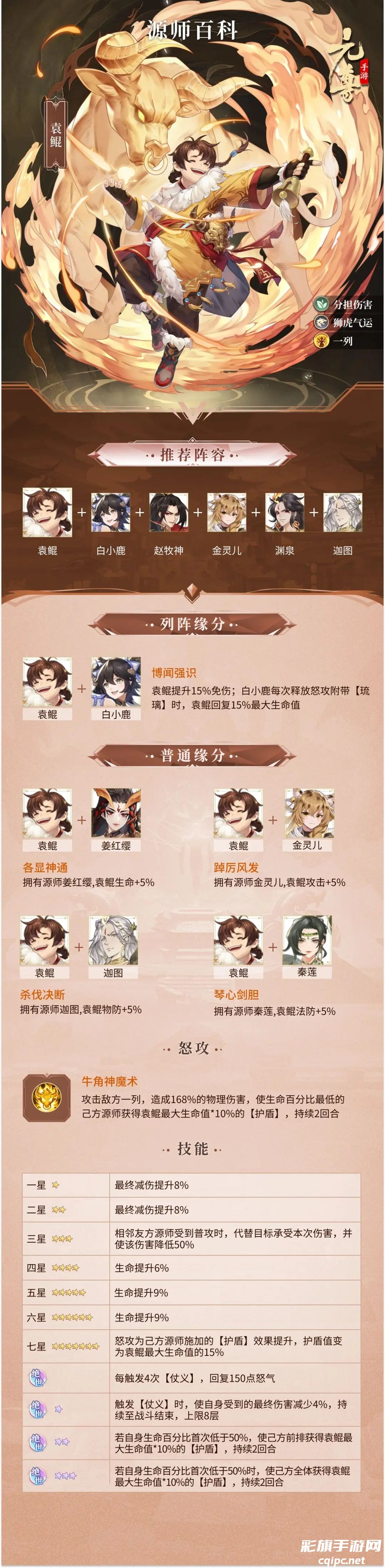 《元尊》袁鲲强度一览