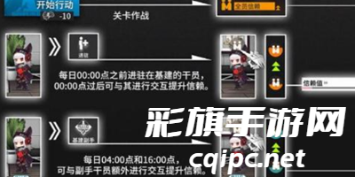 明日方舟信赖值怎样增加-信赖值相关作用介绍