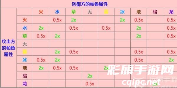 幻兽帕鲁属性克制表