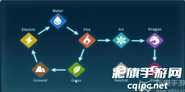 幻兽帕鲁属性克制表