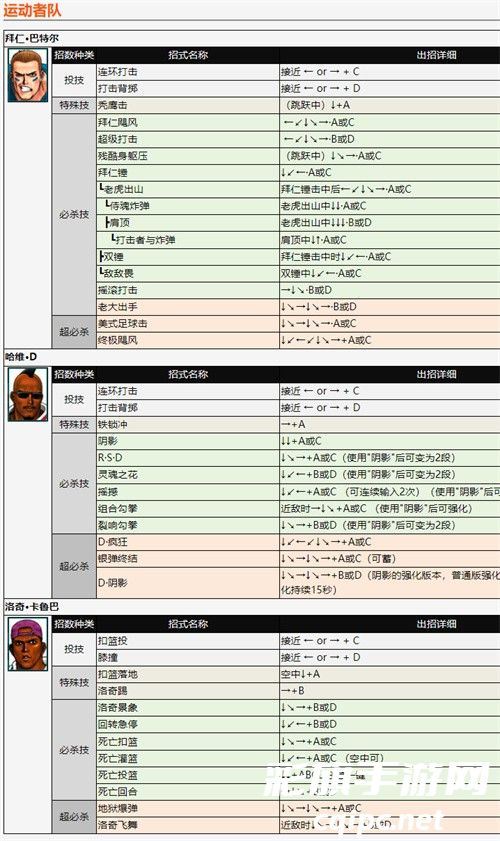 拳皇98全人物出招表一览