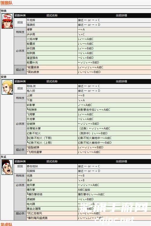 拳皇98全人物出招表一览