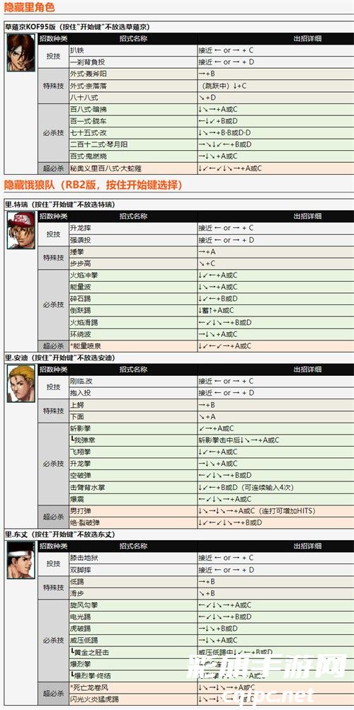 拳皇98全人物出招表一览