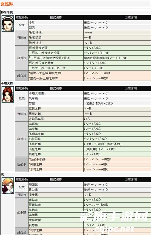拳皇98全人物出招表一览