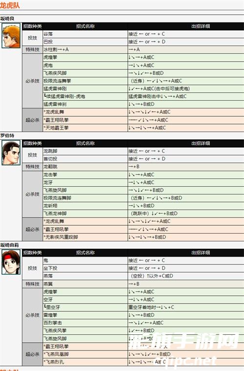 拳皇98全人物出招表一览