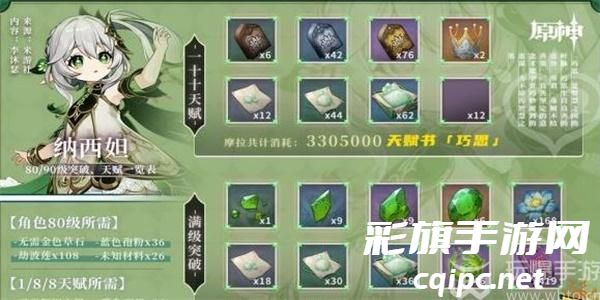 原神草神突破材料有哪些 草神突破材料一览