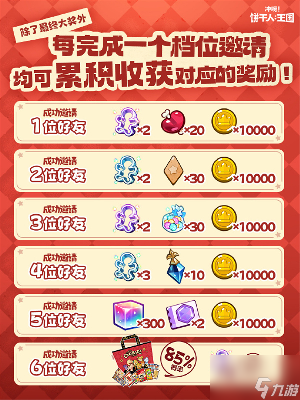 冲呀饼干人王国旺旺联动活动攻略