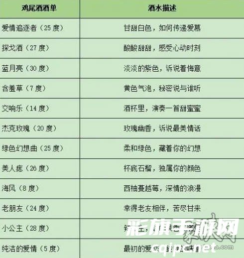 百变大侦探假如重庆有森林答案是什么 假如重庆有森林剧本杀答案攻略