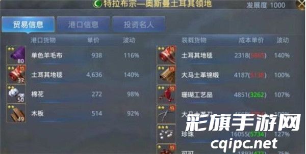 《大航海之路》港口货物及出货攻略