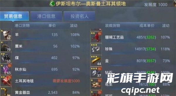 《大航海之路》港口货物及出货攻略