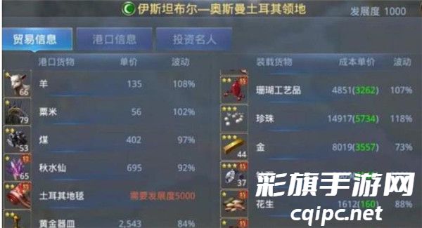 《大航海之路》港口货物及出货攻略