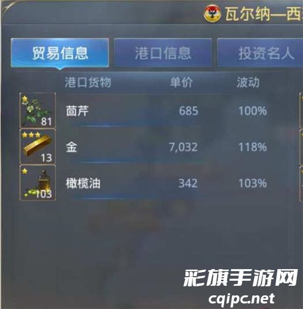 《大航海之路》港口货物及出货攻略