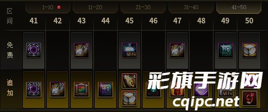 《dnf》15周年庆战令奖励介绍