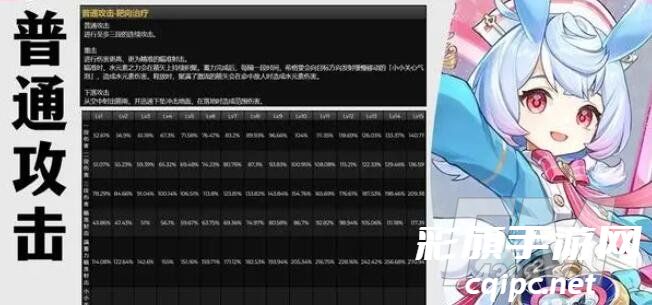 原神希格雯怎么玩 原神希格雯玩法攻略