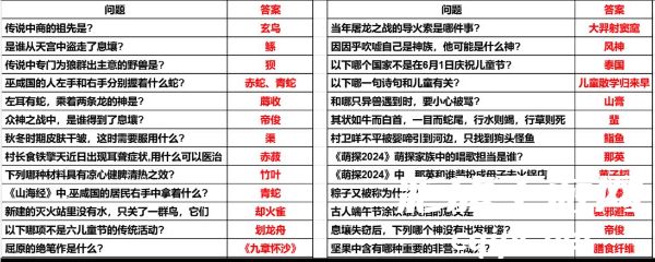 妄想山海端午节答题答案