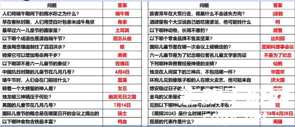 妄想山海端午节答题答案