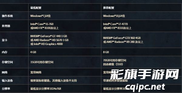 魔兽世界回归测试下载地址