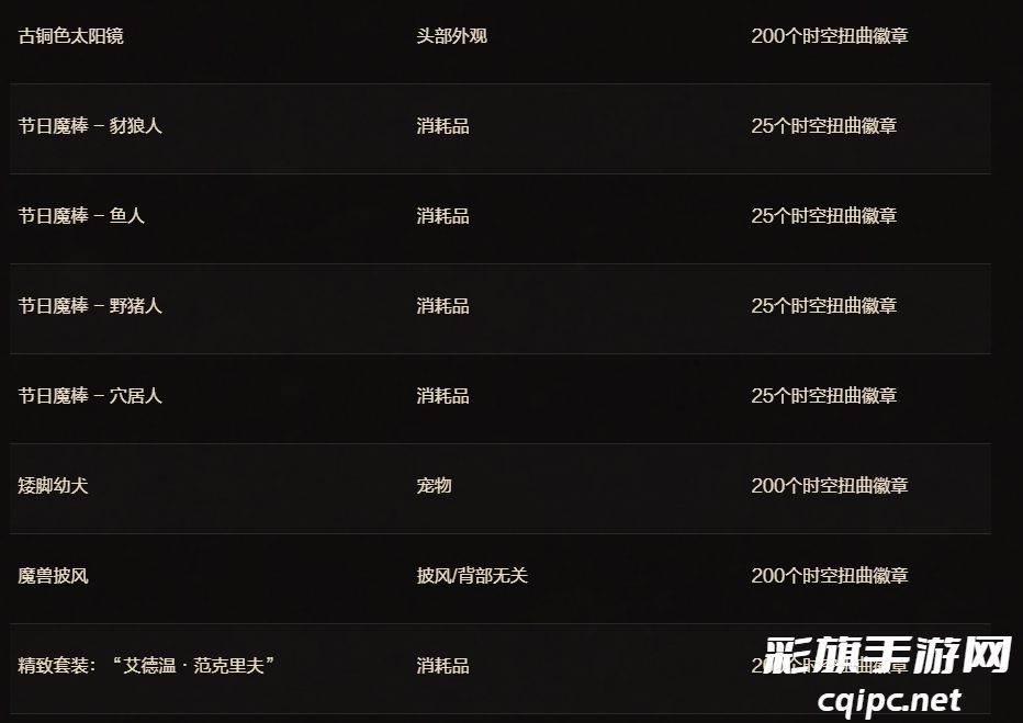 魔兽世界二十周年庆典物品解析-魔兽世界二十周年庆典物品有哪些