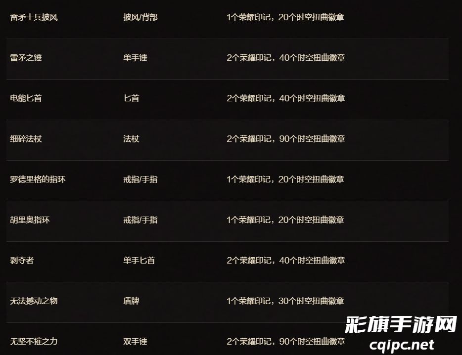 魔兽世界二十周年庆典物品解析-魔兽世界二十周年庆典物品有哪些