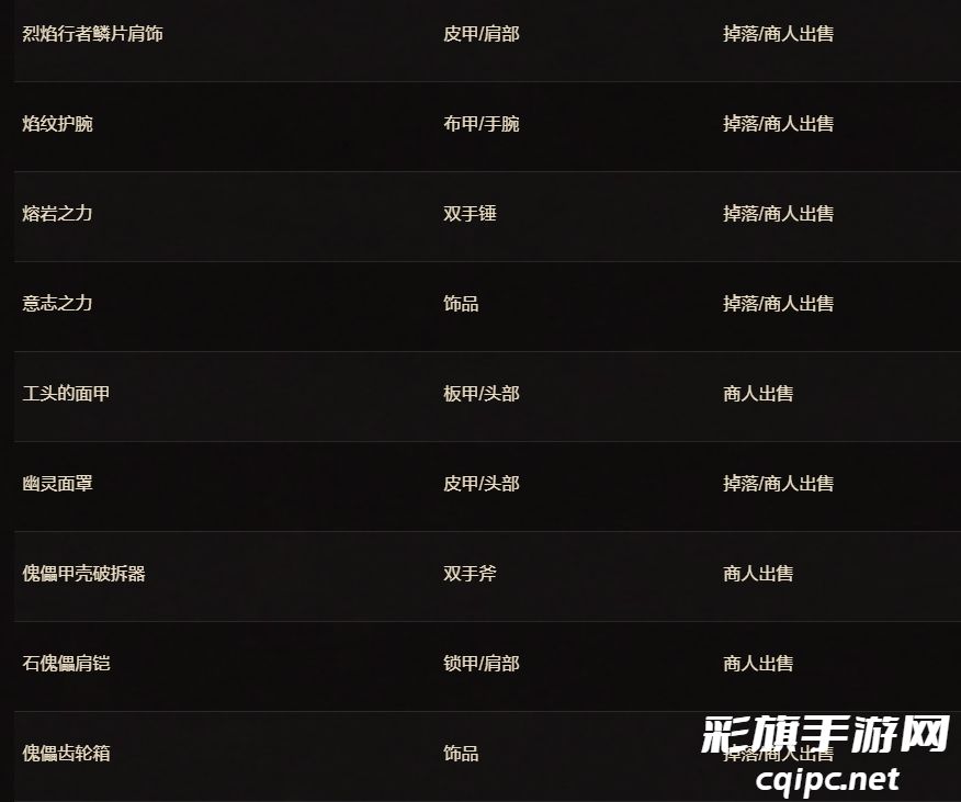 魔兽世界二十周年庆典物品解析-魔兽世界二十周年庆典物品有哪些