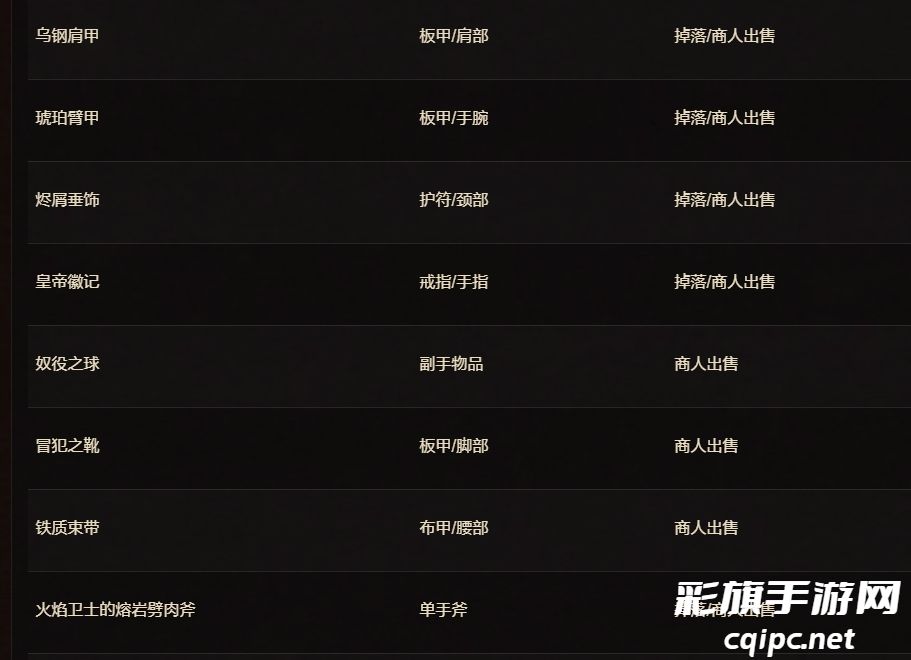 魔兽世界二十周年庆典物品解析-魔兽世界二十周年庆典物品有哪些