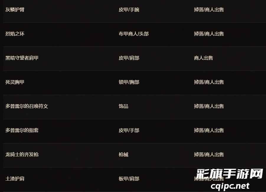 魔兽世界二十周年庆典物品解析-魔兽世界二十周年庆典物品有哪些