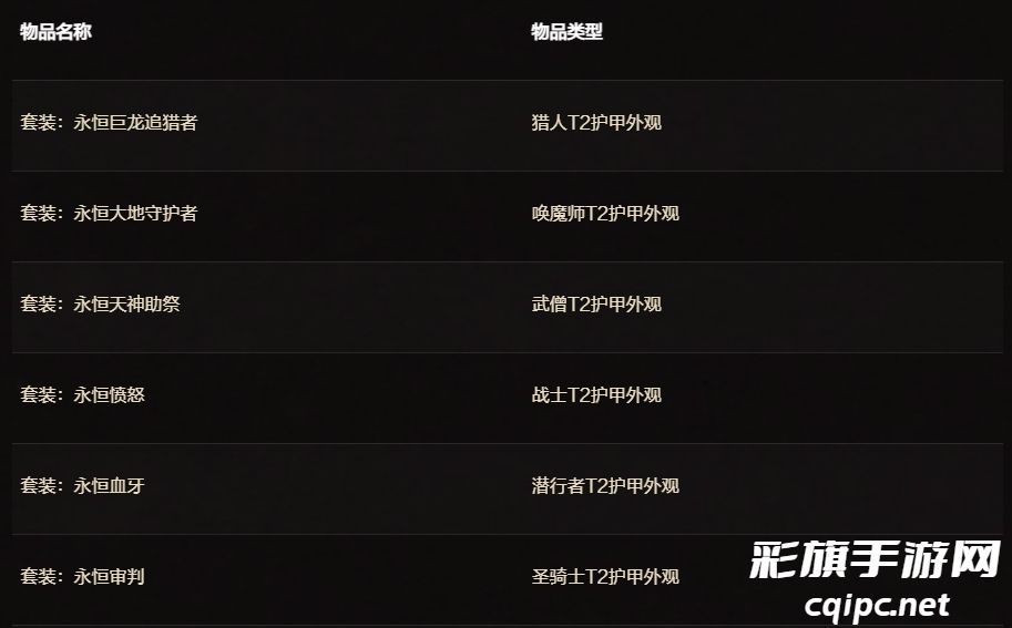 魔兽世界二十周年庆典物品解析-魔兽世界二十周年庆典物品有哪些