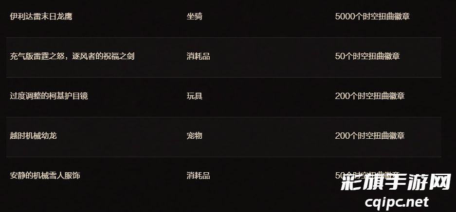 魔兽世界二十周年庆典物品解析-魔兽世界二十周年庆典物品有哪些