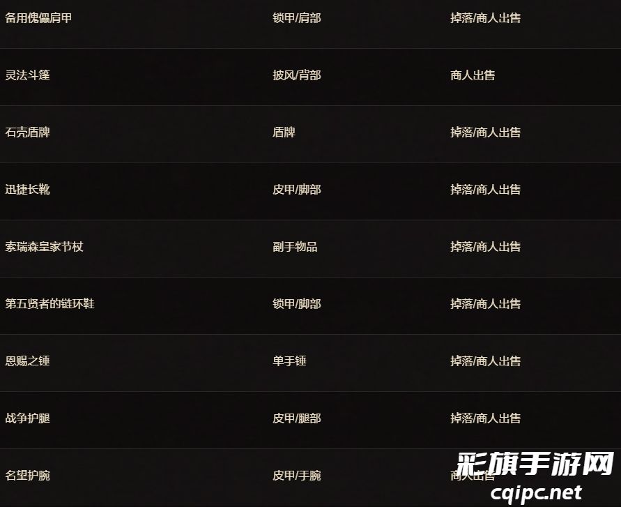 魔兽世界二十周年庆典物品解析-魔兽世界二十周年庆典物品有哪些