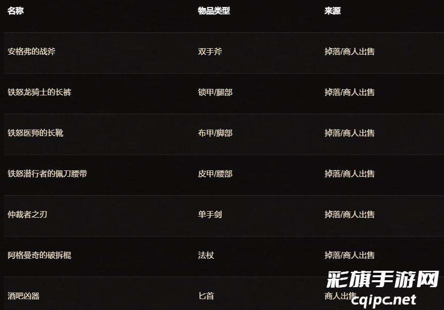 魔兽世界二十周年庆典物品解析-魔兽世界二十周年庆典物品有哪些