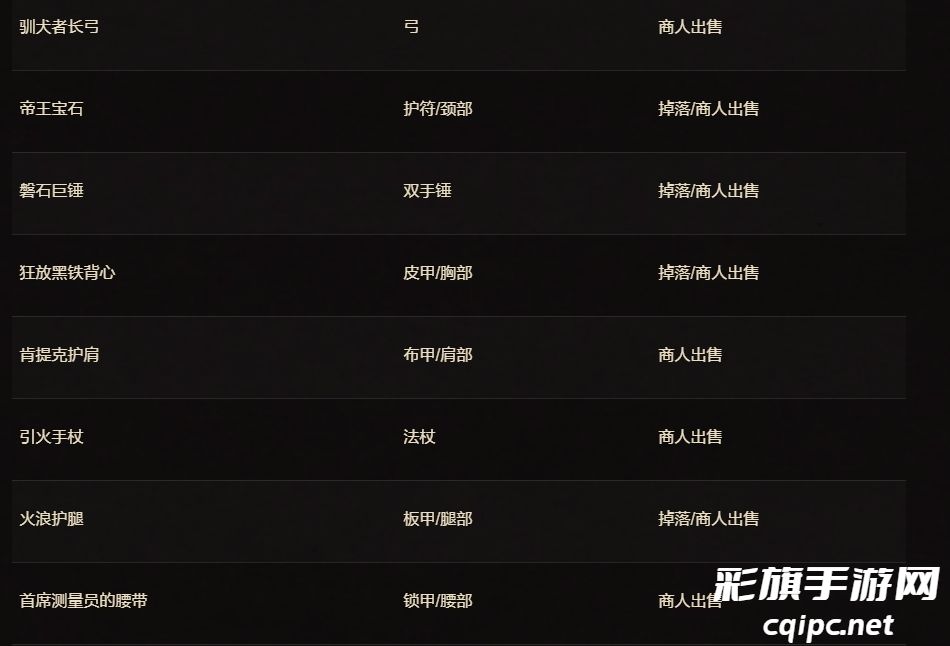 魔兽世界二十周年庆典物品解析-魔兽世界二十周年庆典物品有哪些