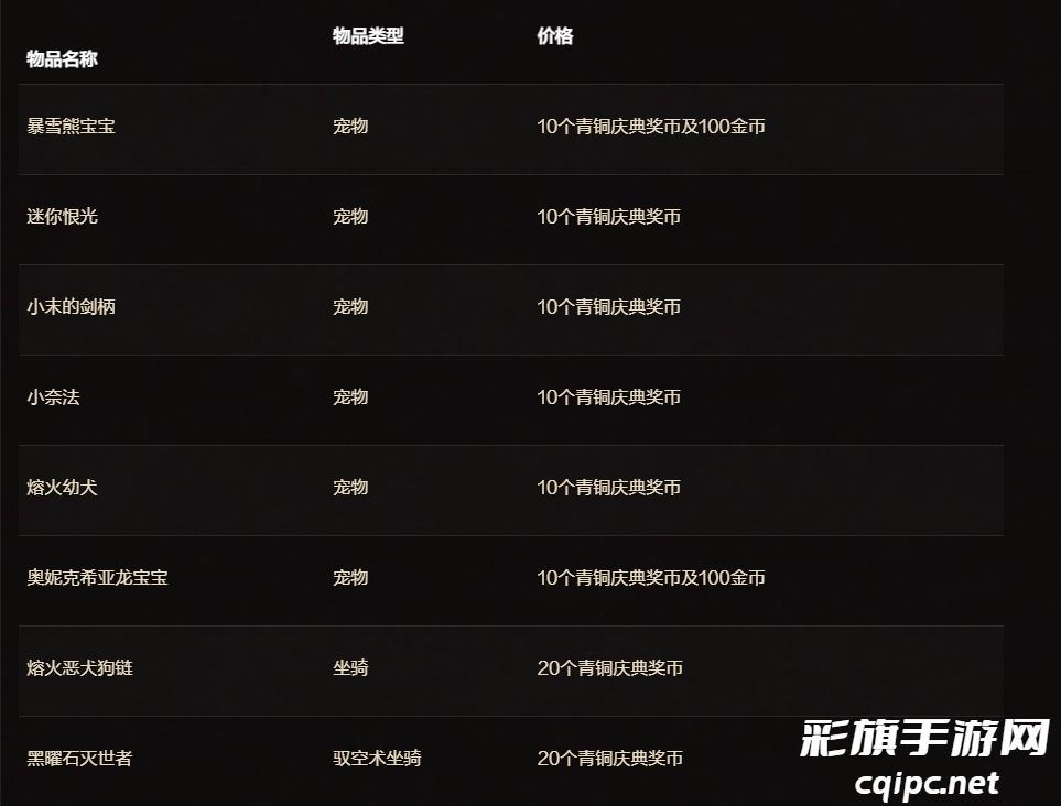 魔兽世界二十周年庆典物品解析-魔兽世界二十周年庆典物品有哪些