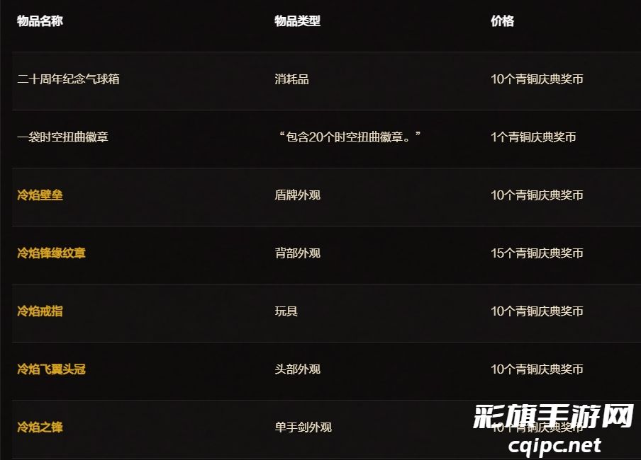 魔兽世界二十周年庆典物品解析-魔兽世界二十周年庆典物品有哪些