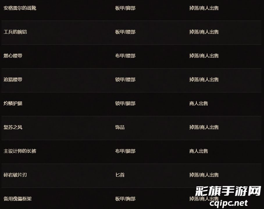 魔兽世界二十周年庆典物品解析-魔兽世界二十周年庆典物品有哪些