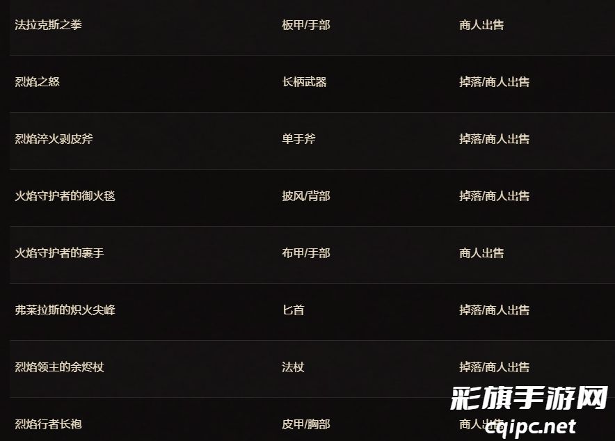 魔兽世界二十周年庆典物品解析-魔兽世界二十周年庆典物品有哪些