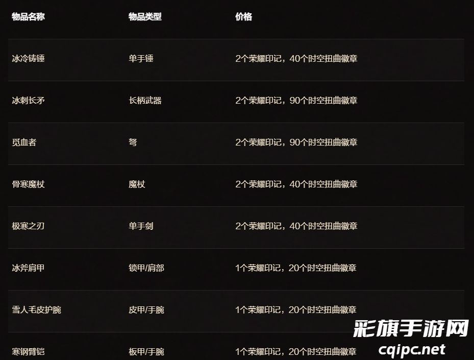 魔兽世界二十周年庆典物品解析-魔兽世界二十周年庆典物品有哪些