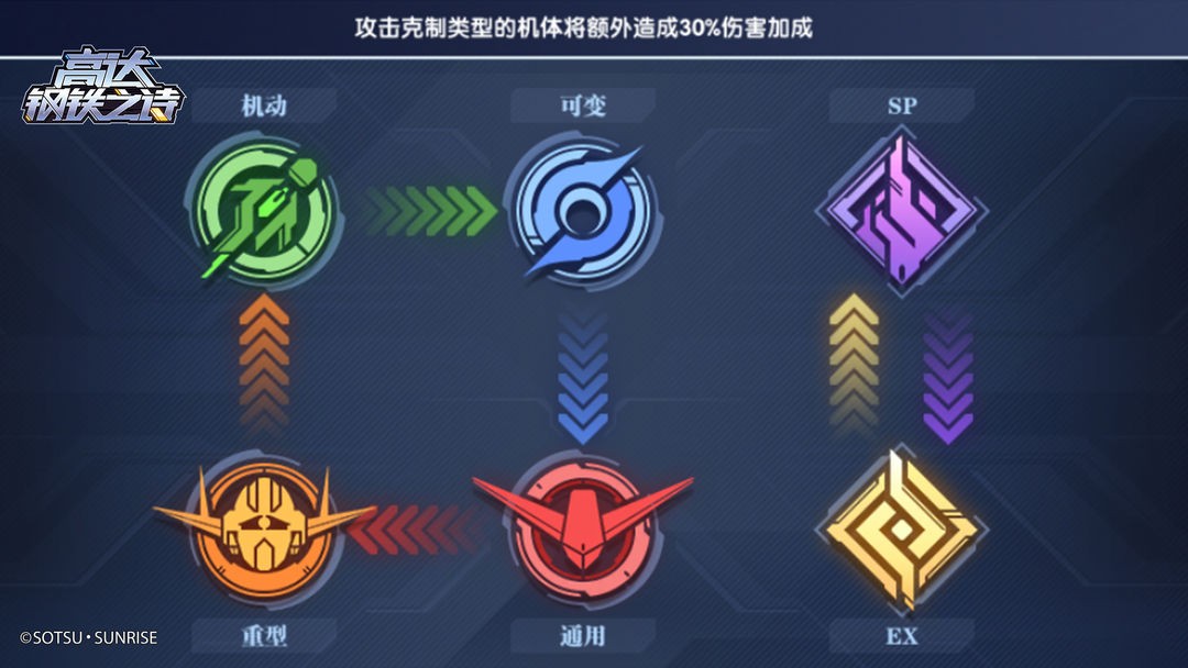 高达钢铁之诗组队思路详解 高达钢铁之诗组队攻略