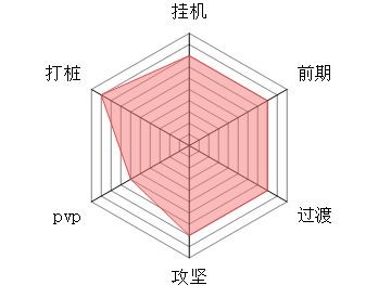 大梦道心录流派详解 大梦道心录全流派介绍