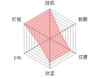 大梦道心录流派详解 大梦道心录全流派介绍