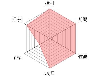 大梦道心录流派详解 大梦道心录全流派介绍