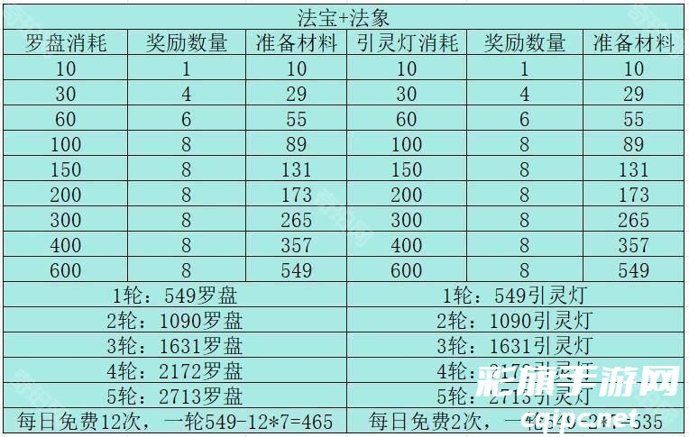 寻道大千轮回神殿活动玩法介绍-寻道大千轮回神殿活动怎么玩